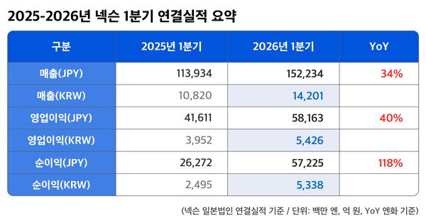 오버워치 2