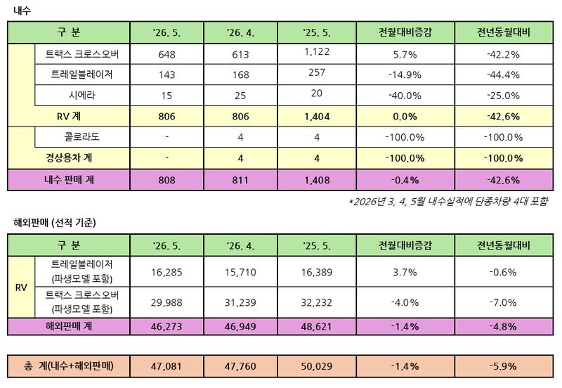 쉐보레