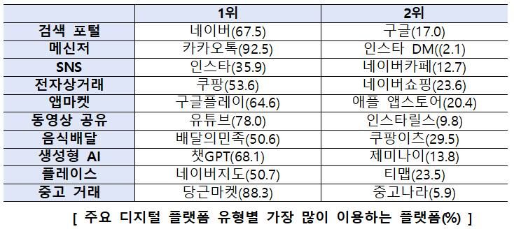 야 너 챗GPT 이 소식 봤어?